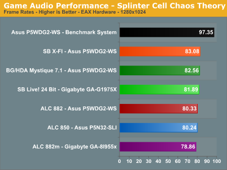 Game Audio Performance - Splinter Cell Chaos Theory